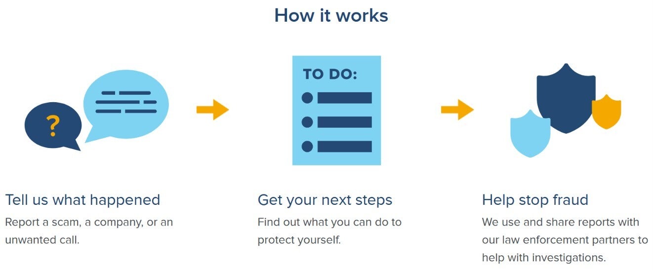 FTC goes through the process of filing a report.