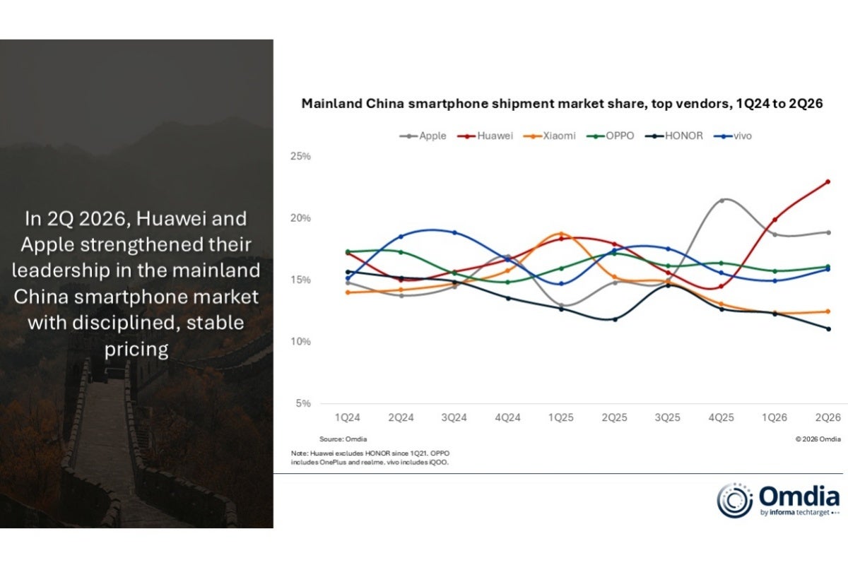 Top Chinese smartphone vendors