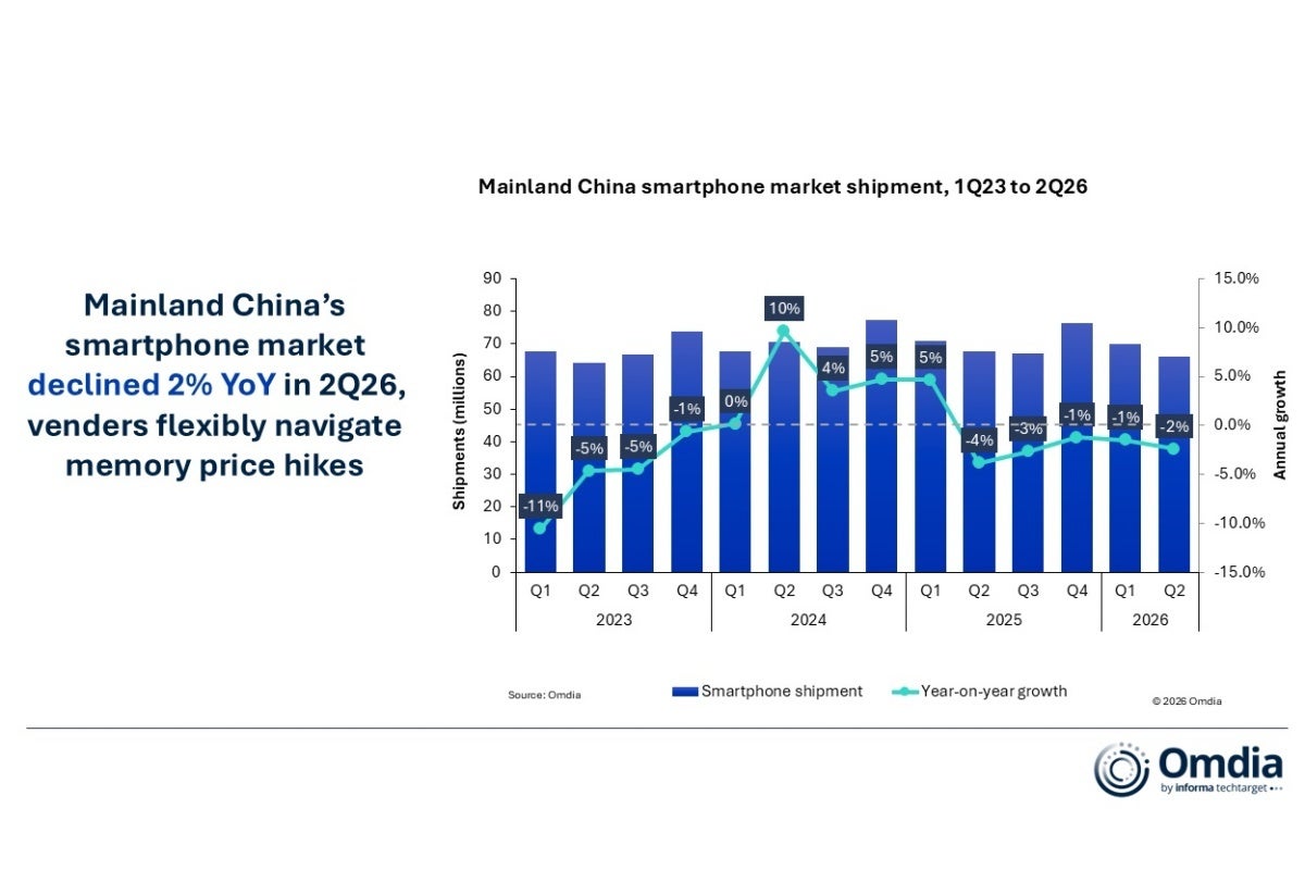 China smartphone market evolution
