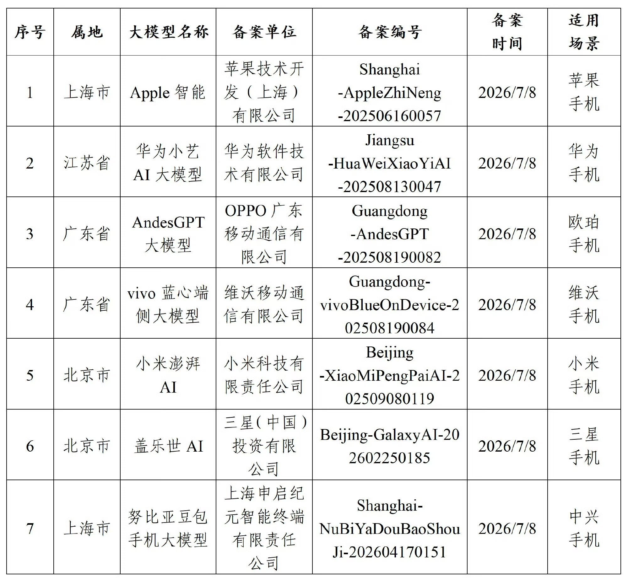apple intelligence china