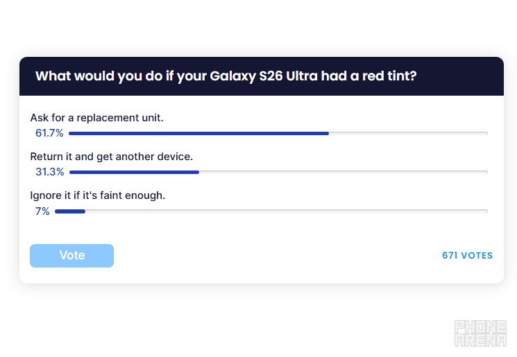 You won't put up with it, results show. | Image by PhoneArena - Galaxy S26 Ultra fans would return the phone immediately if this happens &mdash; your votes confirm it