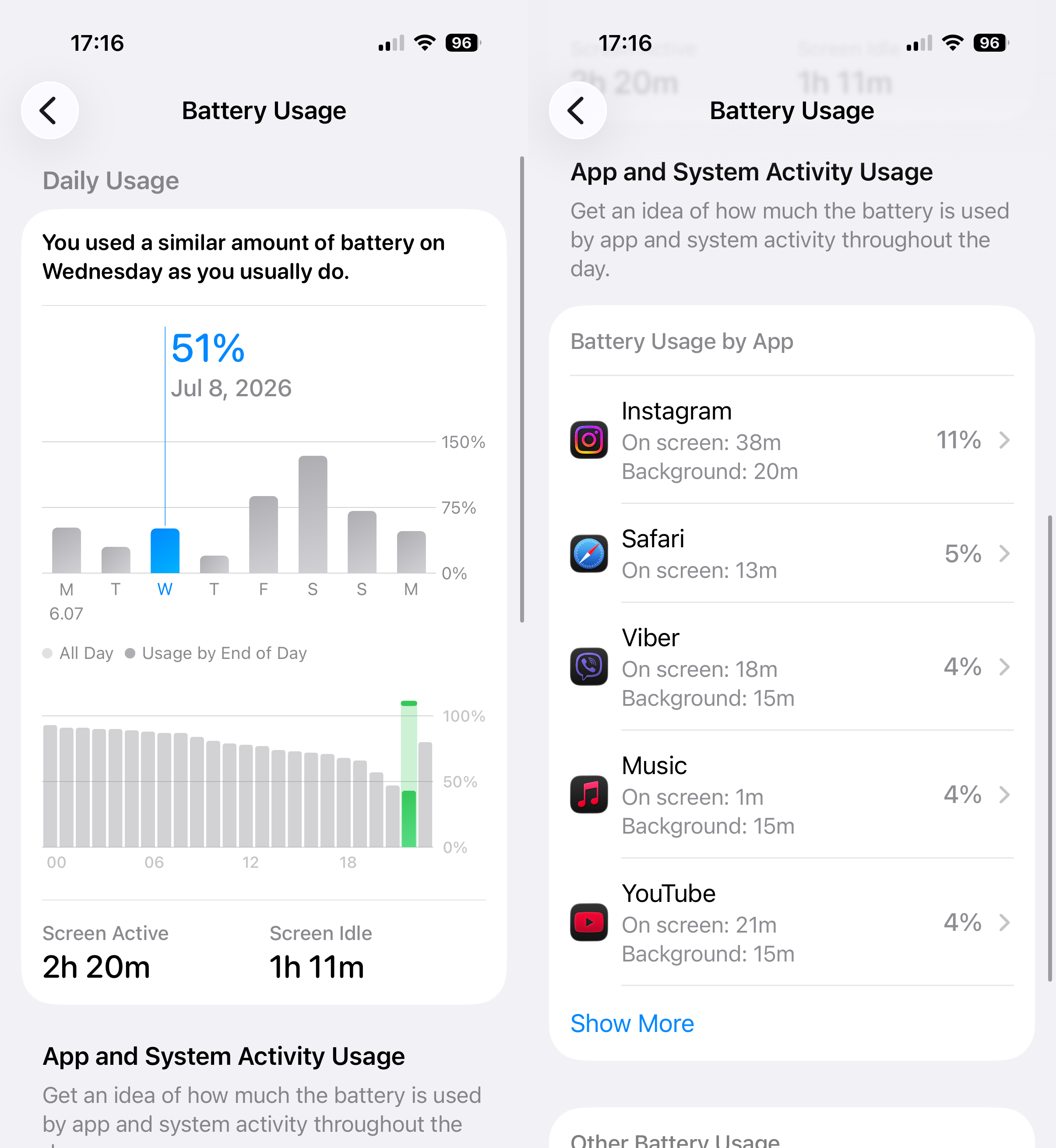 One day of use | Image by PhoneArena - iPhone 17 Pro after 10 months: The truth before iPhone 18 Pro