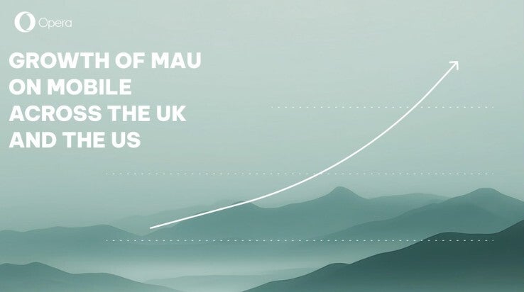 Opera Browser shows strong MAU growth on iOS and Android in the US and UK during Q2. | Image by Opera - This mobile browser is red hot on iOS and Android