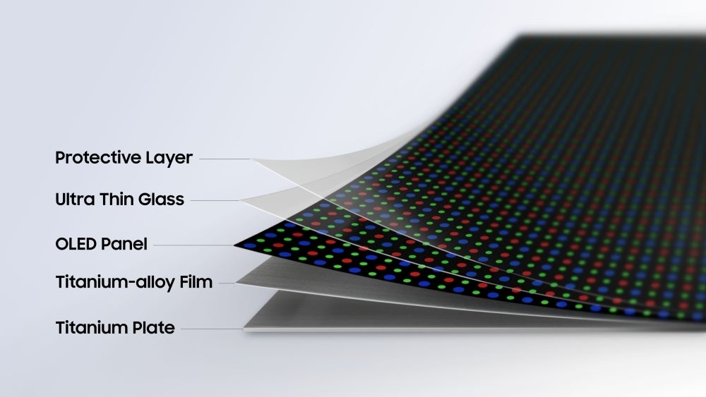 Diagram of Samsung&amp;#039;s Flex Titanium display structure