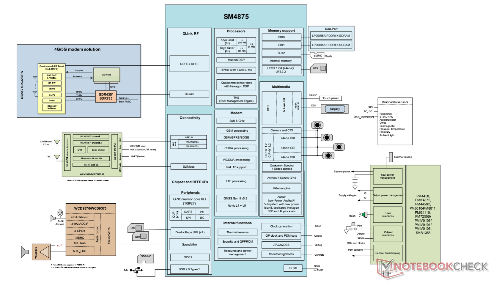 Diagram.