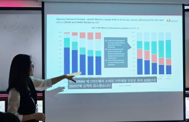 Lisa Lee, CEO of SigmaIntel, shows how the market is changing. | Image by ZDNet Korea - Think the memory crunch isn't affecting you? The smartphone industry disagrees