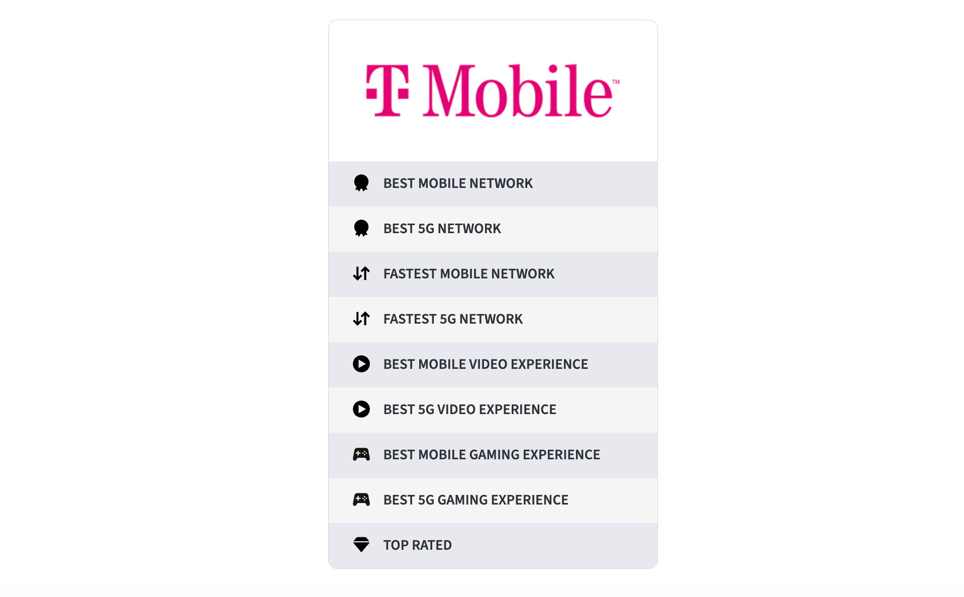 t-mobile customers want to leave but won&amp;#039;t