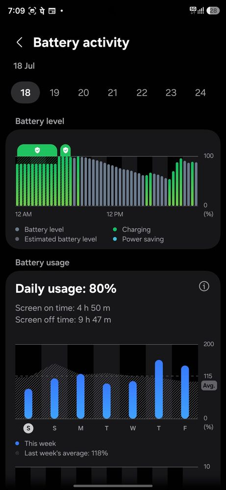 Battery consumption before the July update. | Image by Vineeth121 - History repeats itself as Galaxy S25 Ultra and S24 Ultra users get hit by another frustrating issue