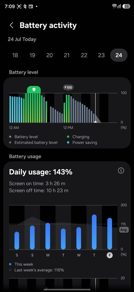 Battery consumption after the July update. | Image by Vineeth121 - History repeats itself as Galaxy S25 Ultra and S24 Ultra users get hit by another frustrating issue