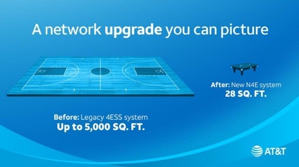 Graph shows smaller size of AT&T's new long-distance platform.