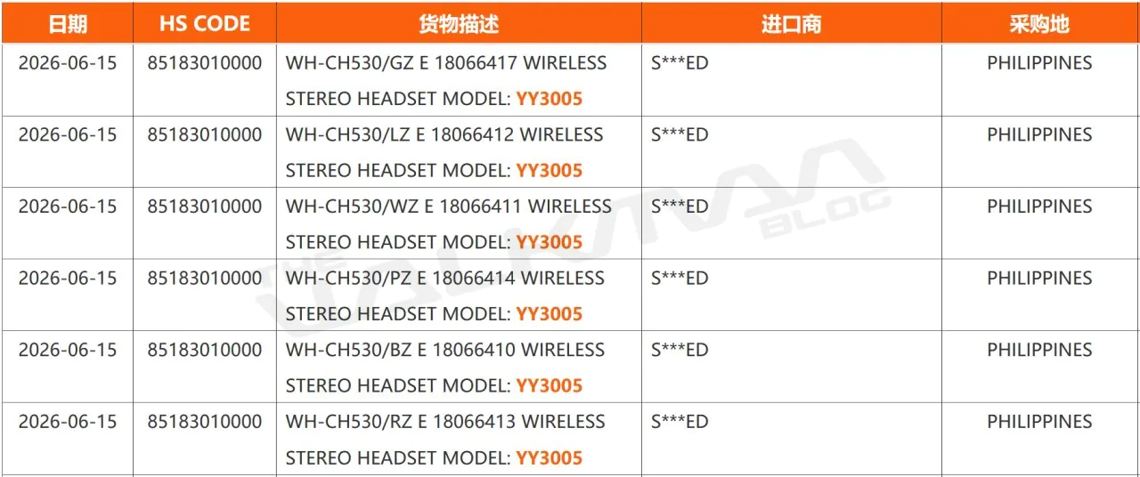 The import listing for the Sony WH-CH530 headphones. | Image by The Walkman Blog - I'd pick these upcoming Sony headphones over any Beats, here's why