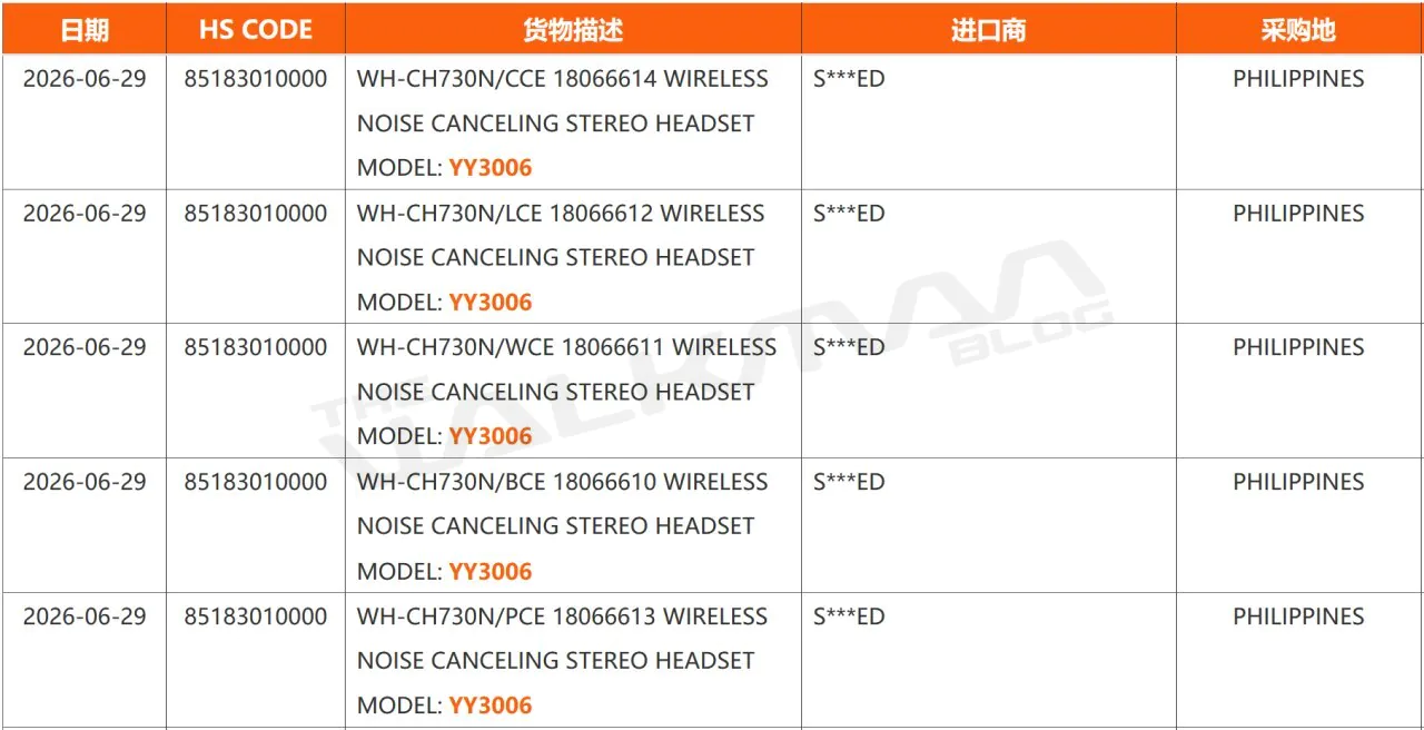 The import listing for the Sony WH-CH730N headphones. | Image by The Walkman Blog - I'd pick these upcoming Sony headphones over any Beats, here's why