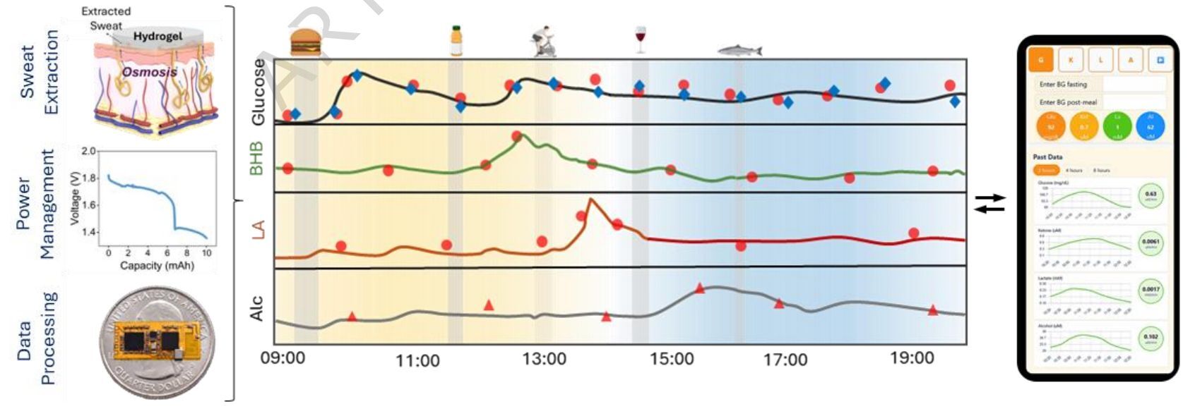 Sweat-sensing smart rings might be just around the corner, if big tech companies jump on this new discovery. | Image by Nature - Move aside, Galaxy Ring! This new smart ring can measure blood glucose from your sweat!
