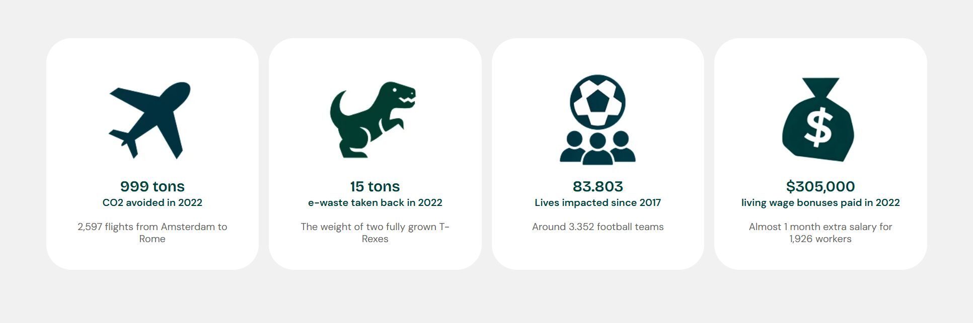 Some of the achievements Fairphone is proud with. | Image by Fairphone - One of the most secure phones on Earth is getting a refresh, and I&rsquo;m sold