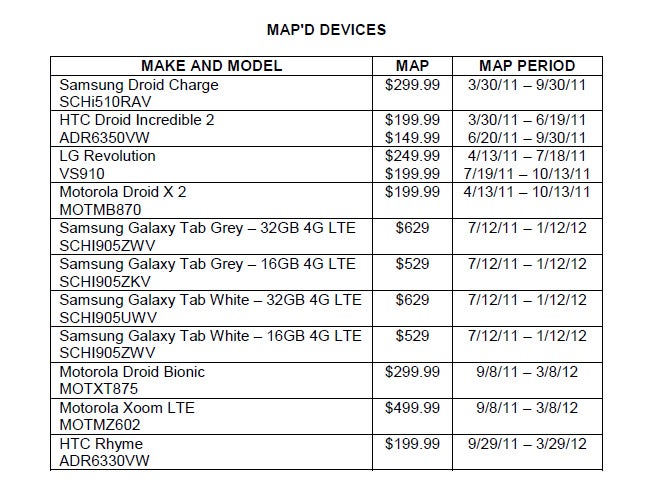 Verizon's MAP sheet - HTC Rhyme ADR6330VW coming to Verizon on Sept 29?