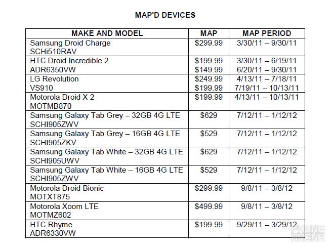 Verizon&#039;s MAP sheet - HTC Rhyme ADR6330VW coming to Verizon on Sept 29?