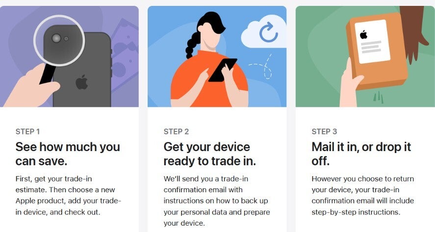 Apple explains how to trade-in a device.