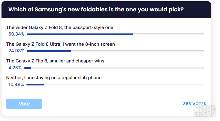 Many of you would choose the Z Fold 8, and I get it. | Image by PhoneArena - New Galaxy Z Fold 8 shipment insights show Apple has something to worry about