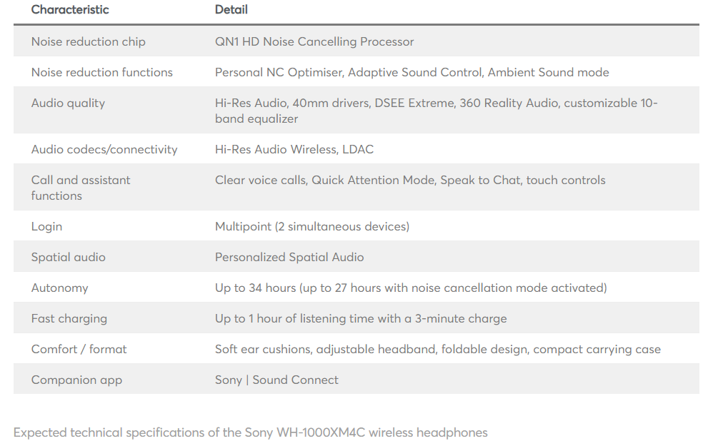 Possible specs of the Sony WH-1000XM4C. | Image by Dealabs - Sony dusts off its ancient headphones for a surprising 2026 comeback