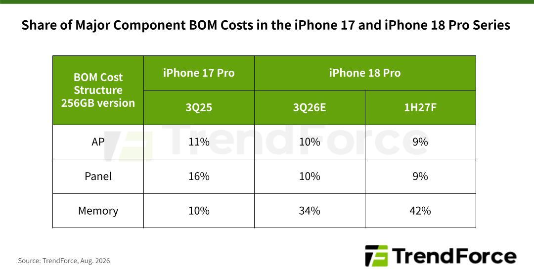 iphone 18 pro price