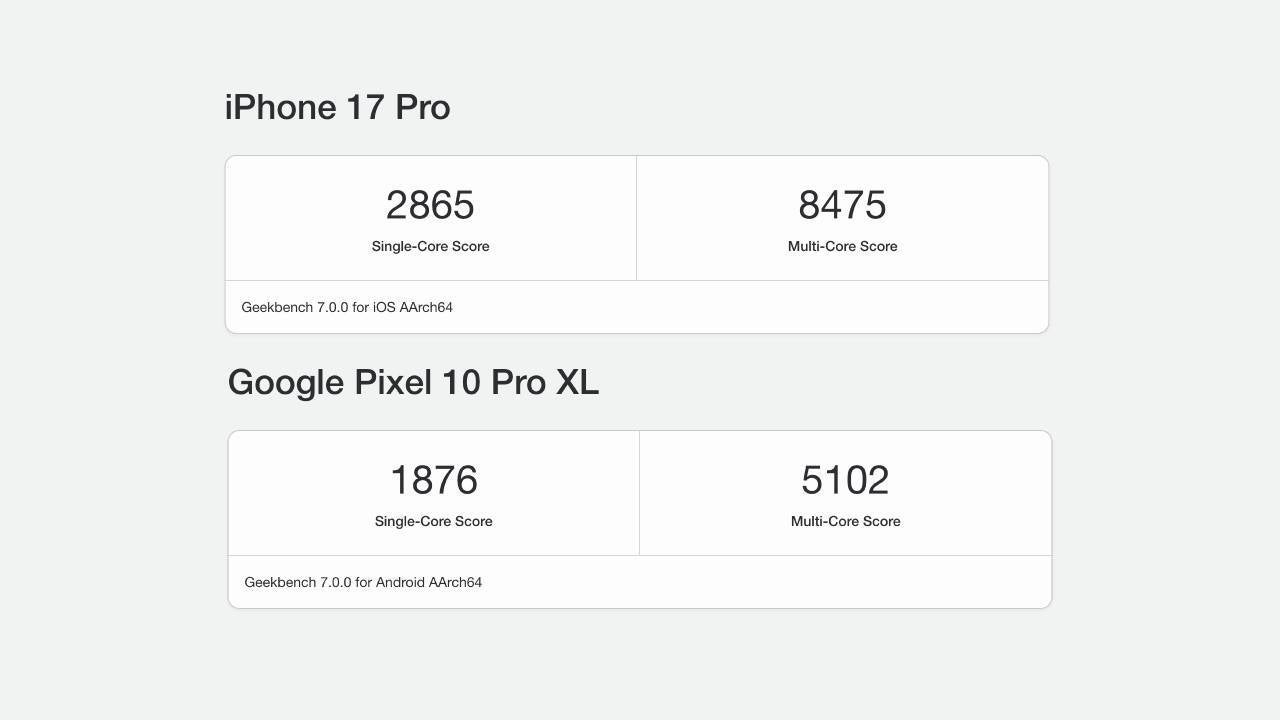Pixel 11 Pro XL Geekbench tensor g6 performance