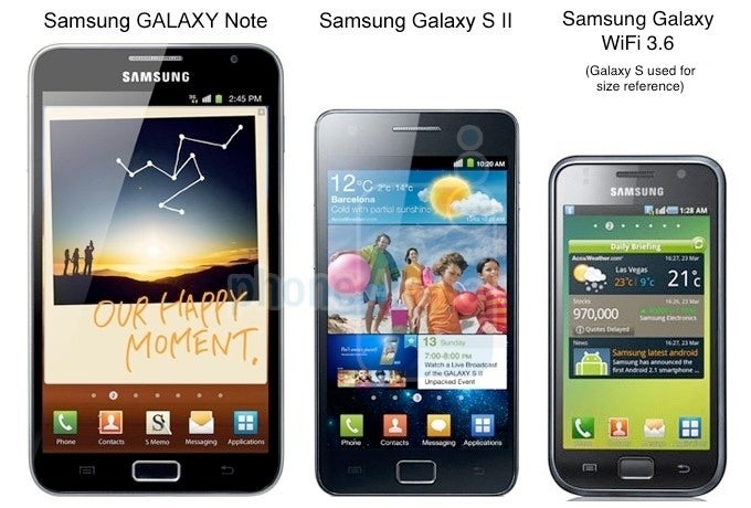 Is Samsung overloading the Android market with devices?