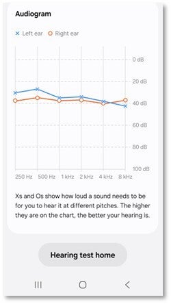 An example of what the audiogram looks like after the Hearing Test is completed. | Image by Samsung - One of the best AirPods Pro features is finally coming to Galaxy Buds