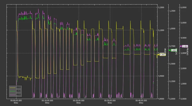 Galaxy Watch 9 charging profiles without cooling (left) and dipped in ice (right).
