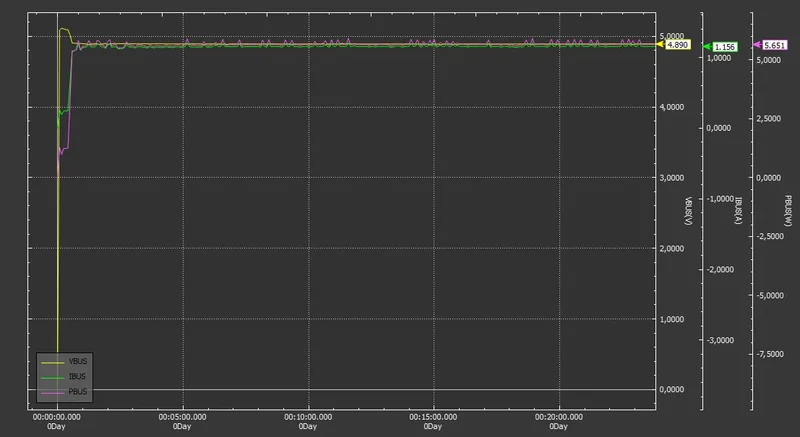 Galaxy Watch 9 charging profiles without cooling (left) and dipped in ice (right).