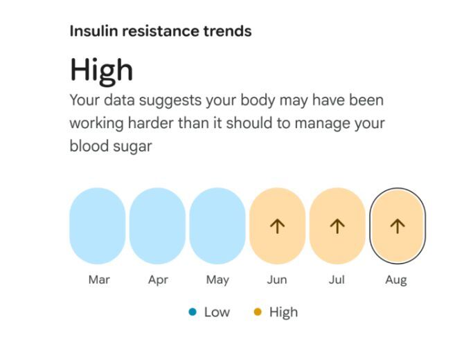 The new blood pressure and insulin resistance trends.