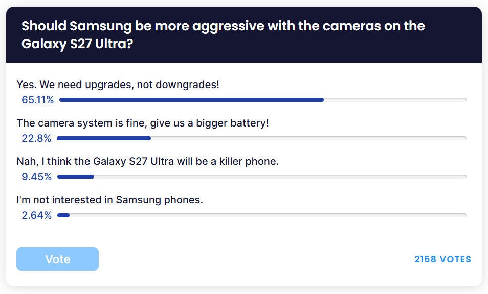 Samsung should be more aggressive with the camera system of the Galaxy S27 Ultra. | Image by PhoneArena - The Galaxy S27 Ultra needs a better camera, according to our readers