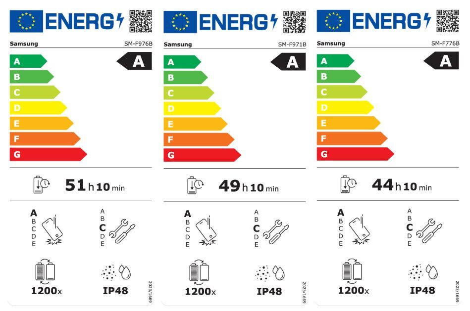 Galaxy Z Fold 8 series is rated at 1200 charge cycles compared to the 2000 cycles on the S26 series. | Image by EPREL - Google might finally fix the Pixel&rsquo;s biggest weakness with a huge battery upgrade