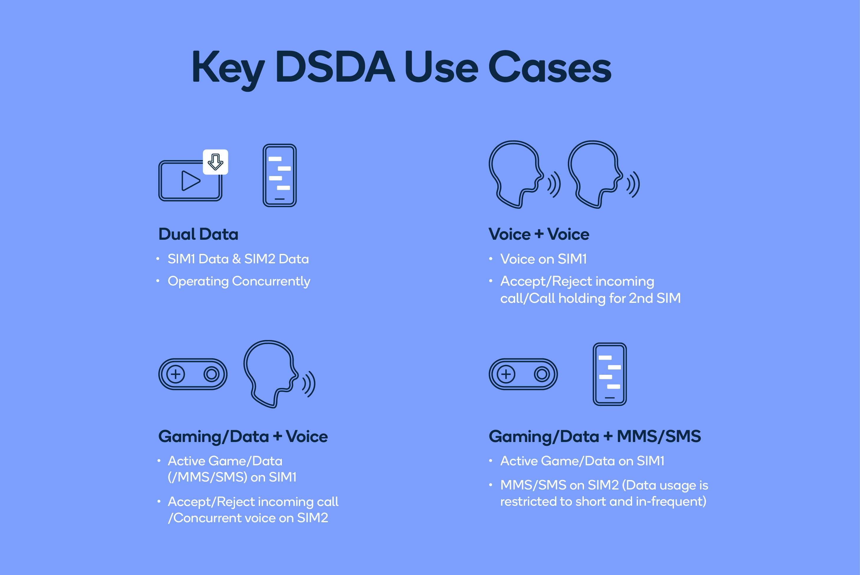 DSDA use cases. | Image by Qualcomm - The Pixel 11&rsquo;s new modem is here, but Dual-SIM support comes with a catch