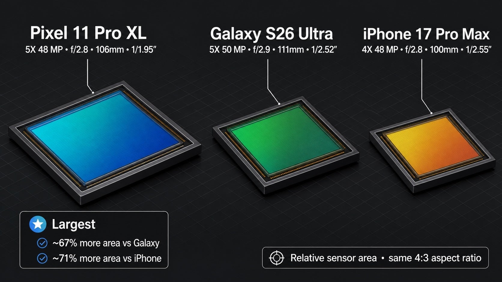 Illustration of the telephoto sensor size advantage of the Pixel, an AI generated image - Pixel 11 Pro XL vs Galaxy S26 Ultra: Sample Photos Comparison