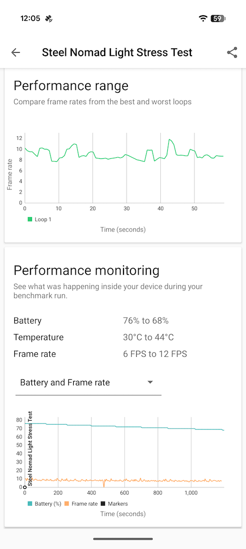 I tested the Pixel 11 Pro XL’s Tensor G6: It’s faster, but Snapdragon is still far ahead