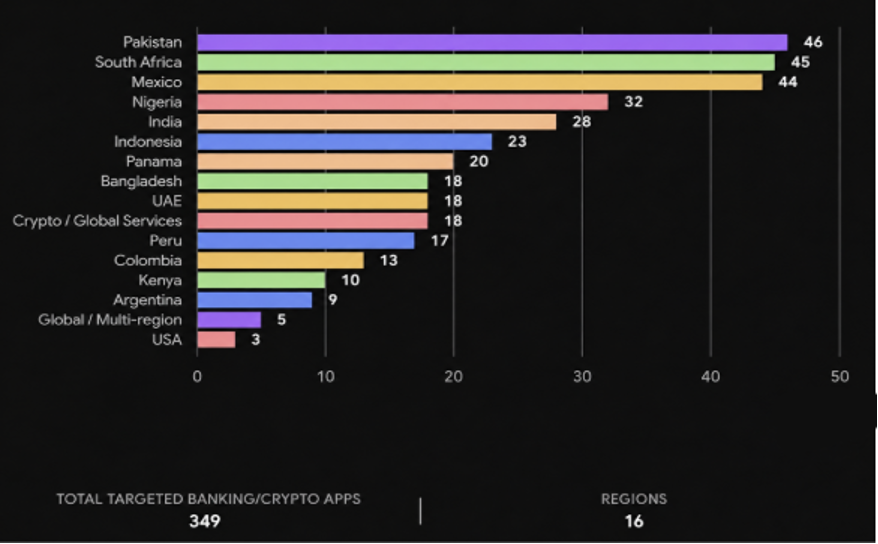 These are the countries where the targeted financial institutions are located. | Image by Zimperium - Hackers found a way into 140 banking apps. Here's how you might be helping them