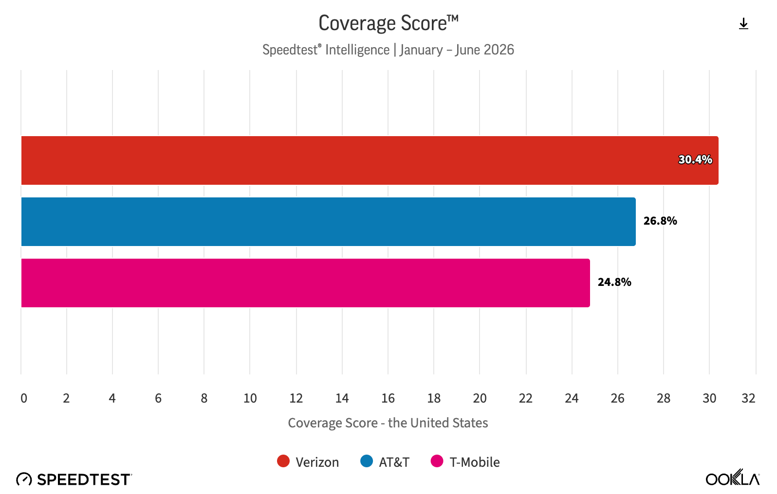 Verizon Simplicity postpaid plan 