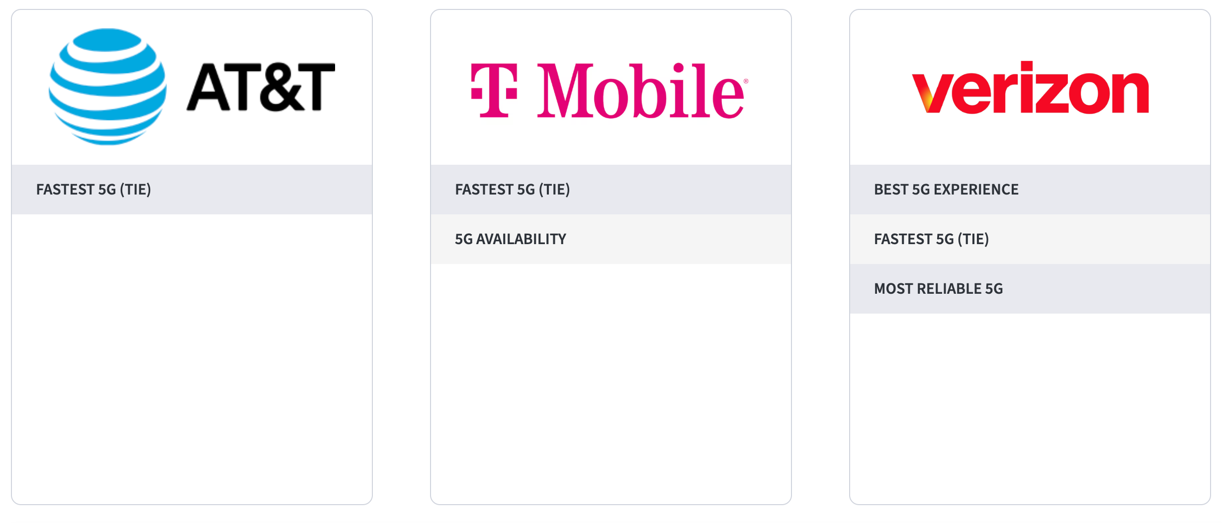 Verizon Simplicity postpaid plan 