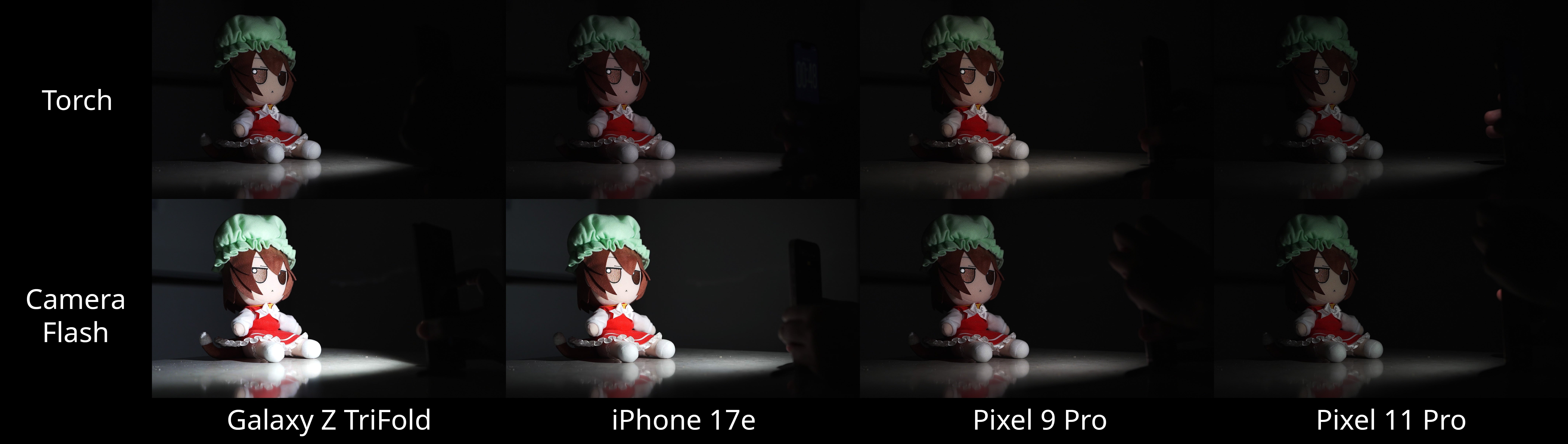 Flashlight test of different phones.