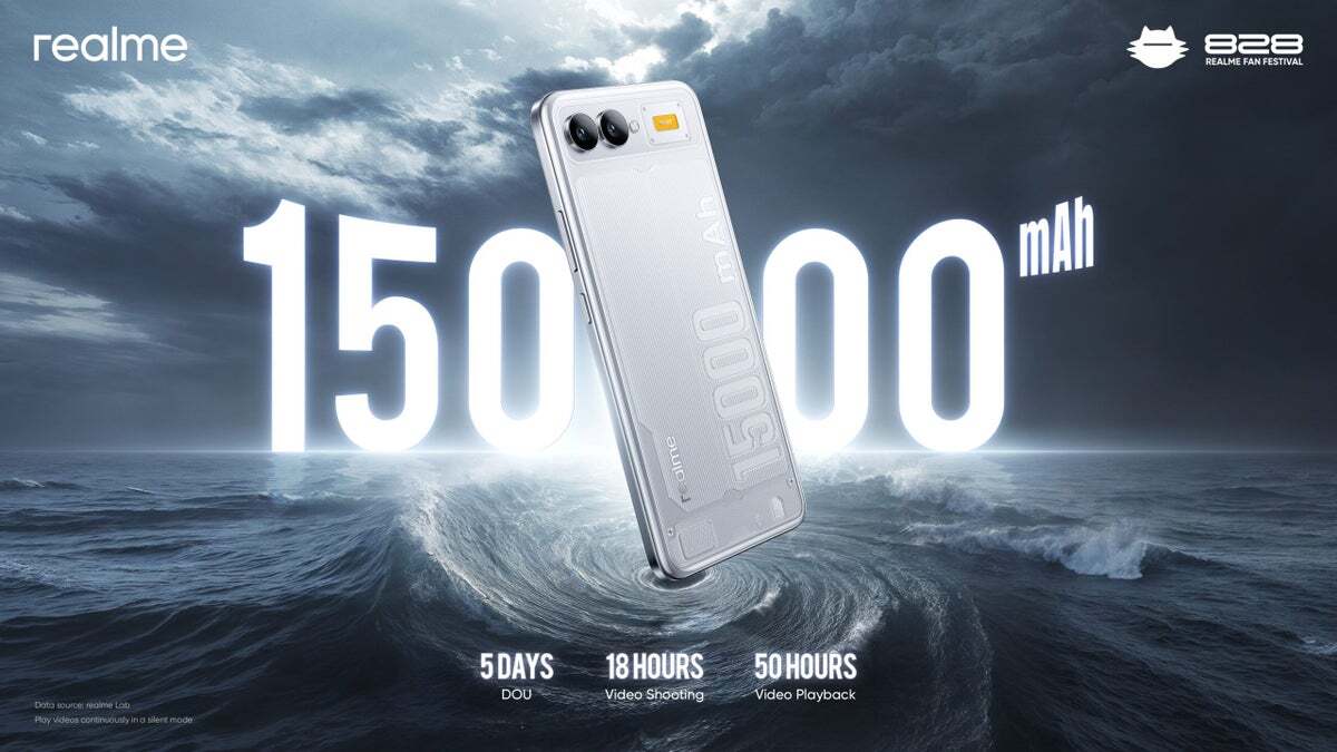 Huge battery phones that charge in minutes could soon become a reality. | Image by Realme - Forget solid state, new lithium-metal battery could give your Galaxy days of battery life and charge in minutes