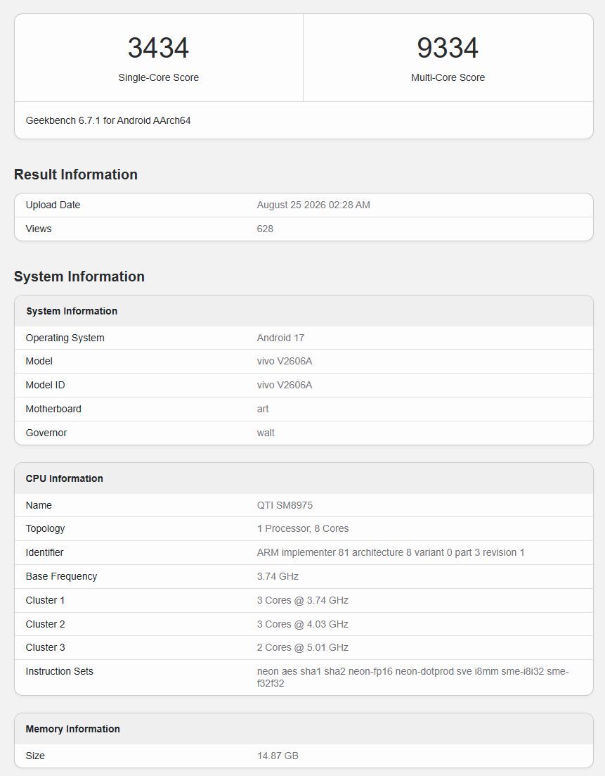Geekbench scores of the upcoming iQOO 16 smartphone, rocking the Snapdragon 8 Elite Extreme Gen 6 processor. | Image by Geekbench - I'm not worried about the low Snapdragon 8 Elite Extreme Gen 6's benchmarks &mdash; here's what you should know