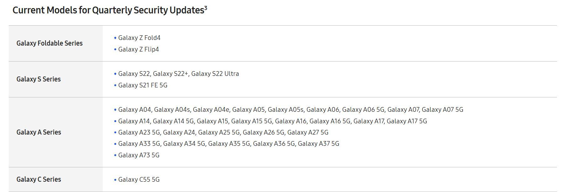 The Galaxy Z Fold 4 and Z Flip 4 switch to quarterly software updates. | Image by Samsung - Samsung Galaxy Z Fold 3 update lifecycle ends: Time to upgrade?