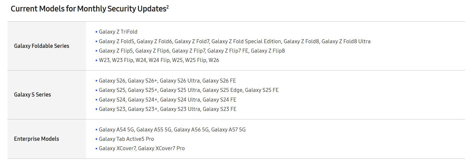 The Galaxy Z Fold 3 and Galaxy Z Flip 3 are missing from Samsung's software support page. | Image by Samsung - Samsung Galaxy Z Fold 3 update lifecycle ends: Time to upgrade?