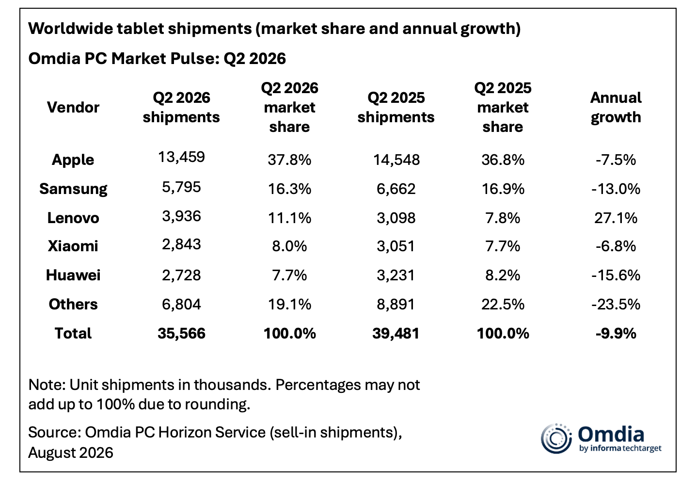 why buy the iphone duo 