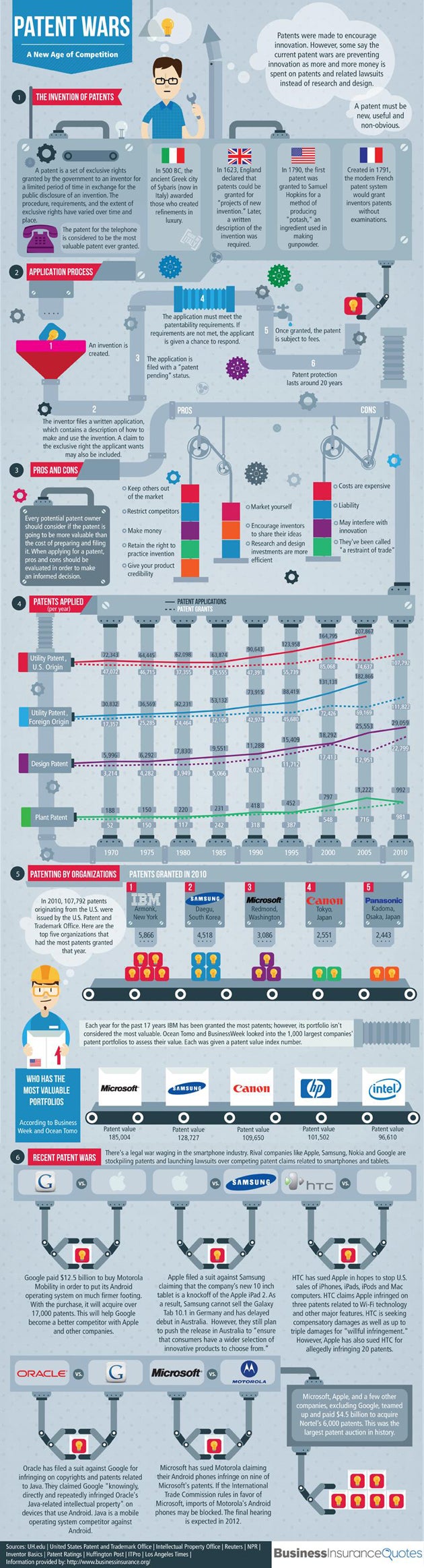 Patents laws, wars and trolls explained in a useful infographic