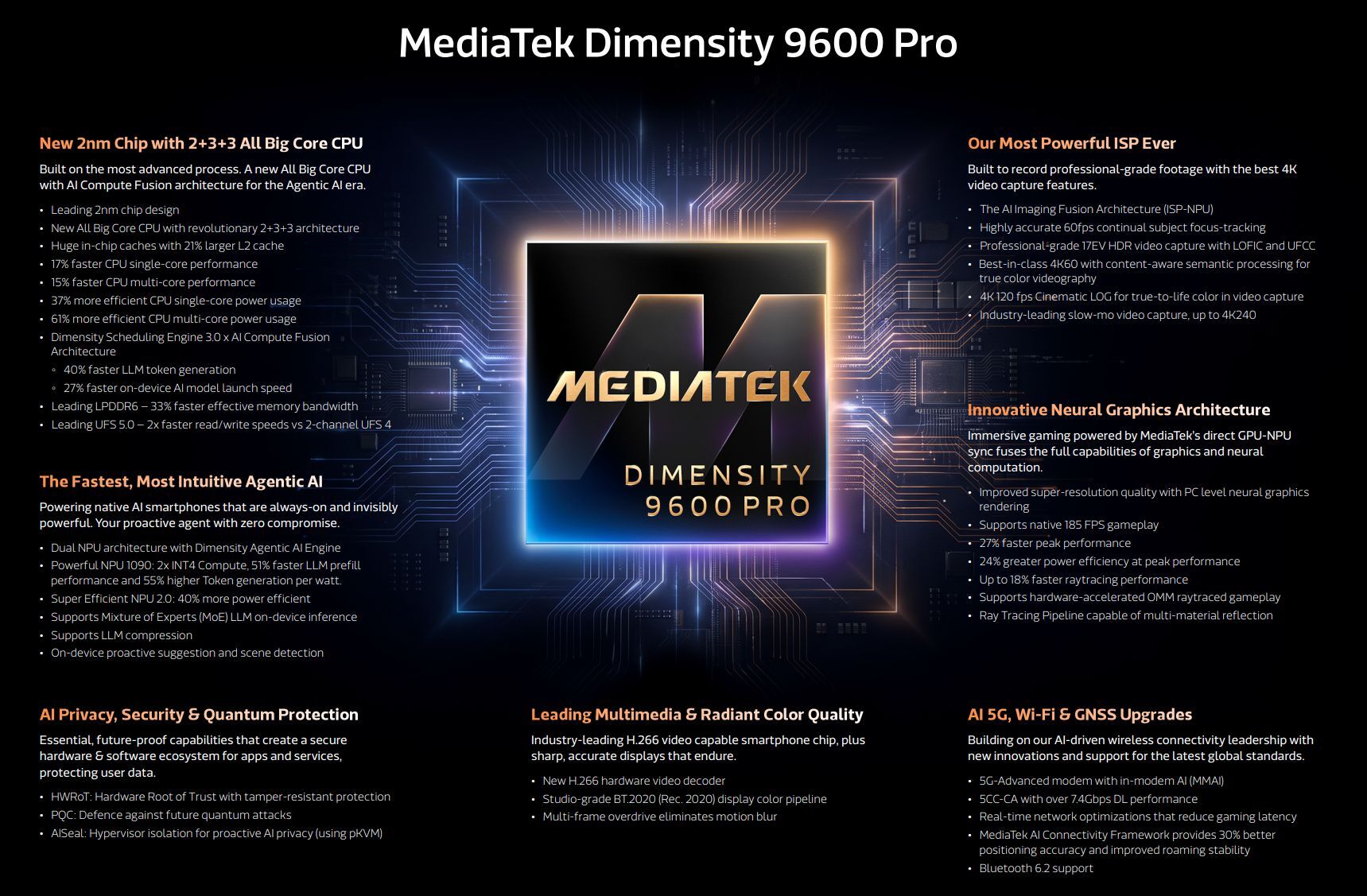The MediaTek Dimensity 9600 Pro at a glance. | Image by MediaTek - This new chip could trash the iPhone 18 Pro Max, and it's not the Snapdragon 8 Elite Gen 6