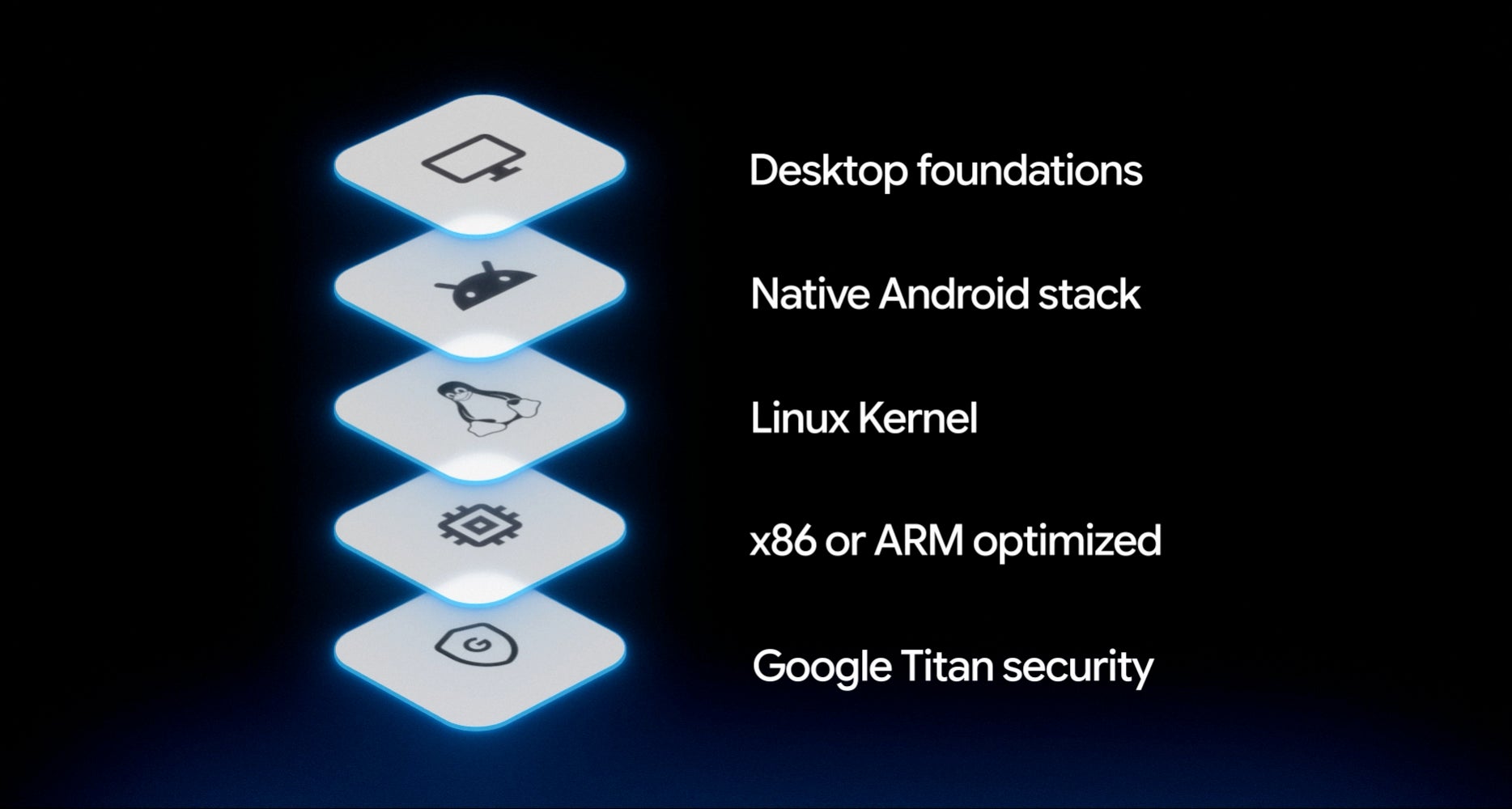 Googlebook runs a native Android stack on a Linux kernel, with desktop foundations carried over from ChromeOS. | Image by Google - Googlebook is finally here, the laptop your Pixel or Android phone has been waiting for