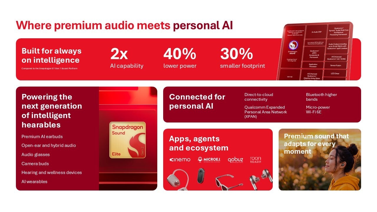 An overview of the Sound Elite Gen 2's capabilities. | Image by Qualcomm - Snapdragon Sound Elite Gen 2 kicks off a new age for earbuds and other audio wearables