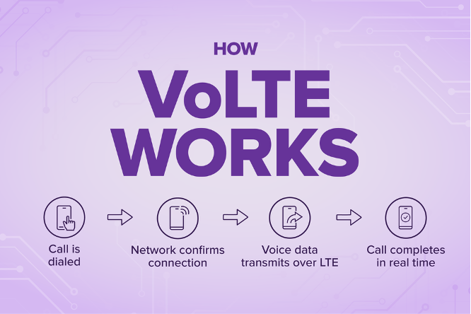 VoLTE allows for better call quality, lower energy consumption, and simultaneous call and data connectivity. | Image by Ultra Mobile - Pixel phones are finally getting a huge calling upgrade, but there's a big catch