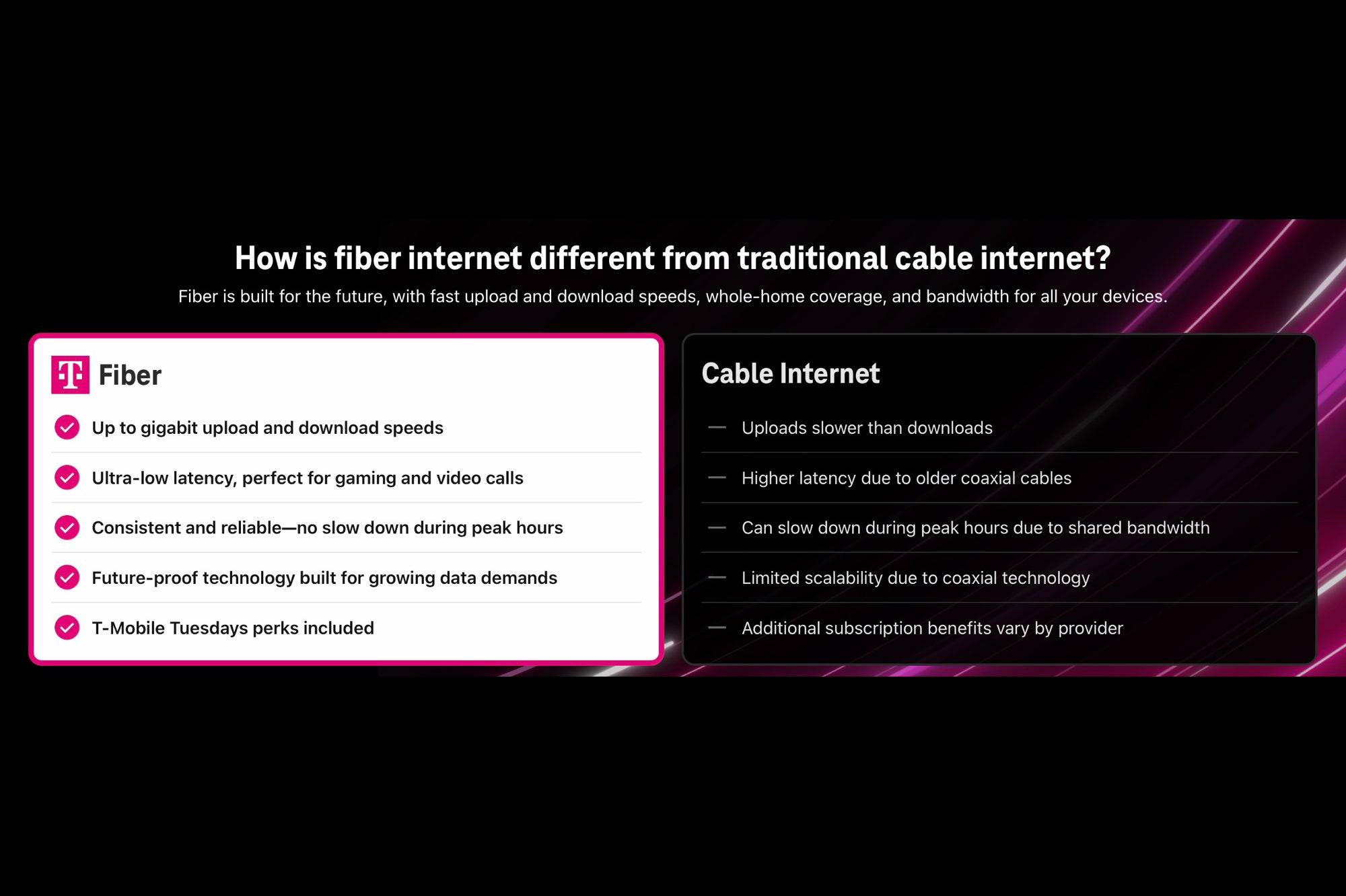 T-Mobile&amp;#039;s fiber vs. cable internet comparison chart